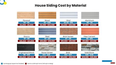 composite veneers near me|house siding cost.